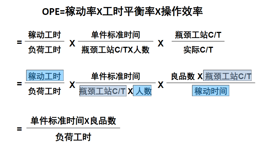 什么是OPE？什么是OEE？二者有什么聯(lián)系和區(qū)別？